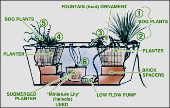 How To Build A Water Container Garden 98