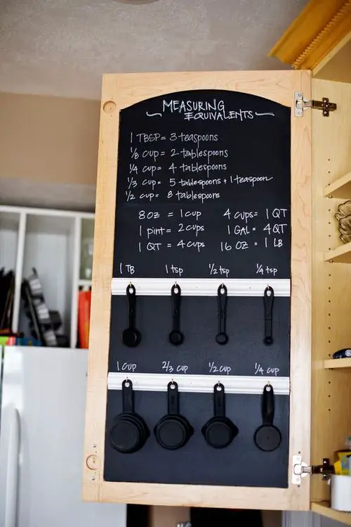 Use Insides of Cabinet Doors